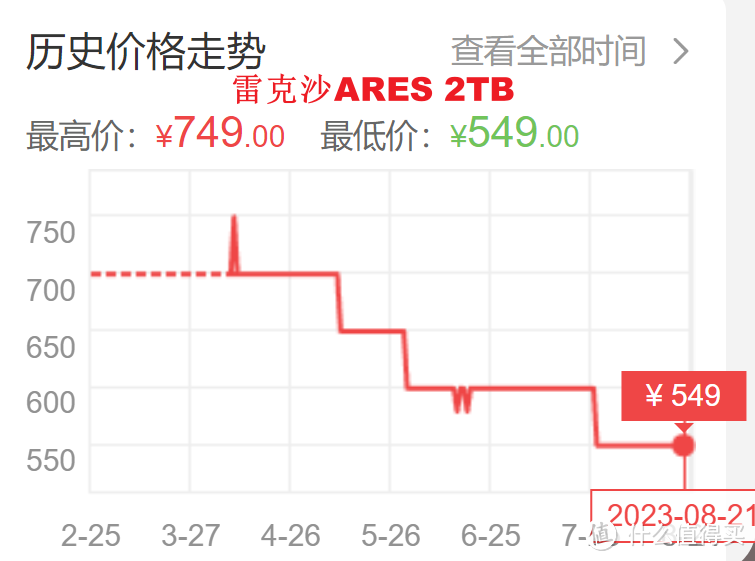 9月份一定要选购大容量SSD！四海哥带你挑选高性价比固态，PCIe 4.0 SSD选购清单！