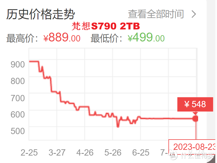 9月份一定要选购大容量SSD！四海哥带你挑选高性价比固态，PCIe 4.0 SSD选购清单！