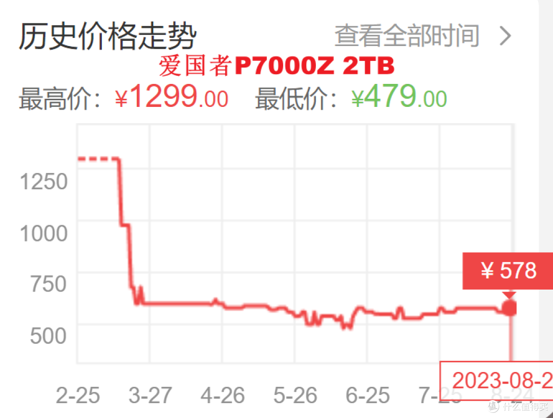 9月份一定要选购大容量SSD!四海哥带你挑选高性价比固态,PCIe 4.0 SSD选购清单!