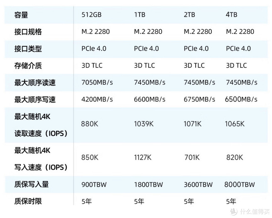 9月份一定要选购大容量SSD！四海哥带你挑选高性价比固态，PCIe 4.0 SSD选购清单！
