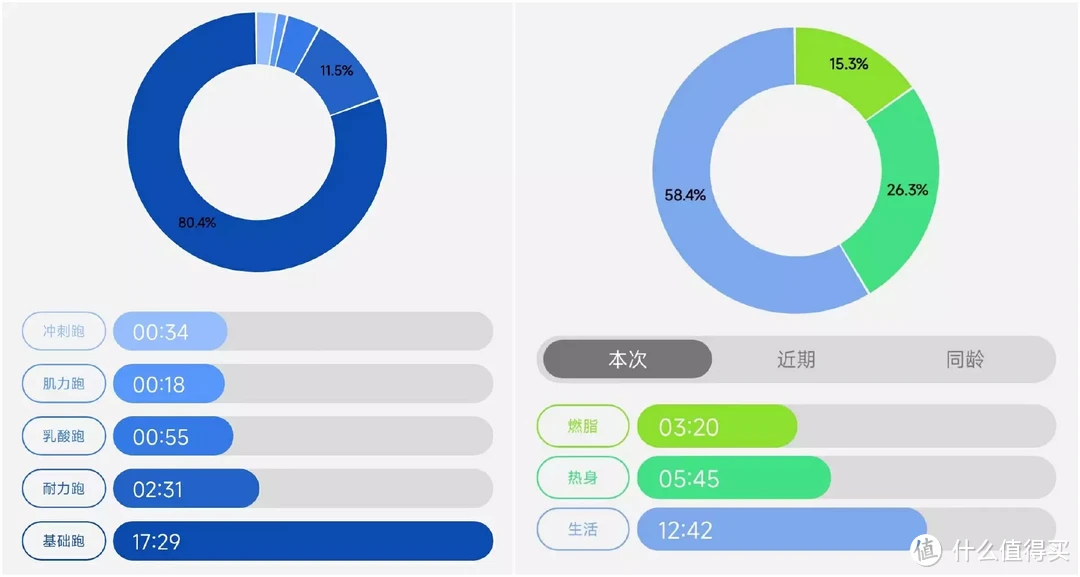 专注于运动的千元级专业跑表——宜准专注者R7跑表