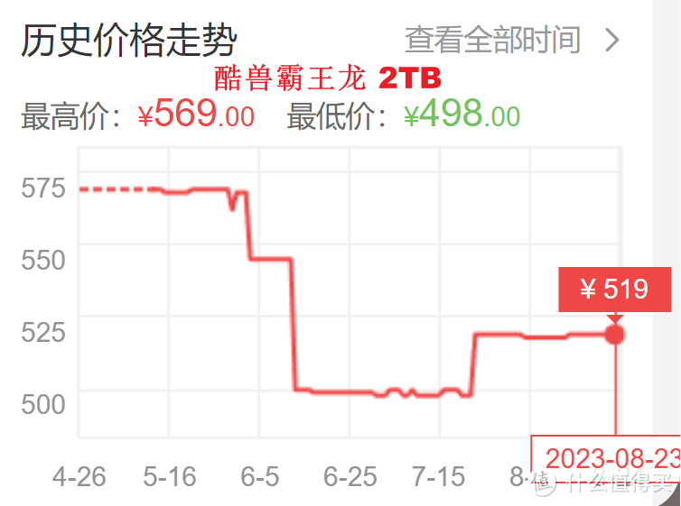 9月份一定要选购大容量SSD！四海哥带你挑选高性价比固态，PCIe 4.0 SSD选购清单！