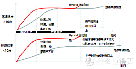 烘干机是否是智商税？什么样的烘干机能够满足我们的需求？