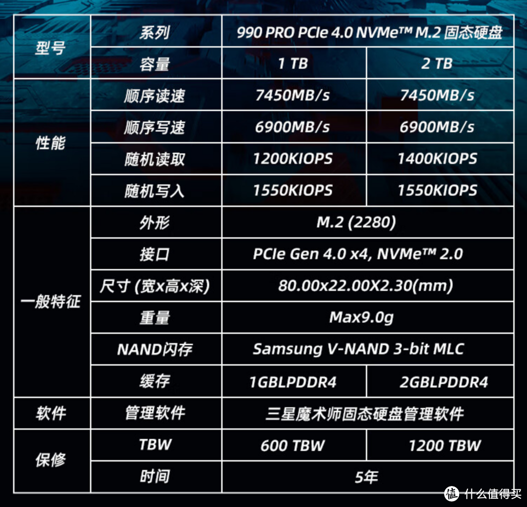 固态硬盘 PCIe4.0 与 PCIe3.0 在实际使用时，对设备性能有多大提升？