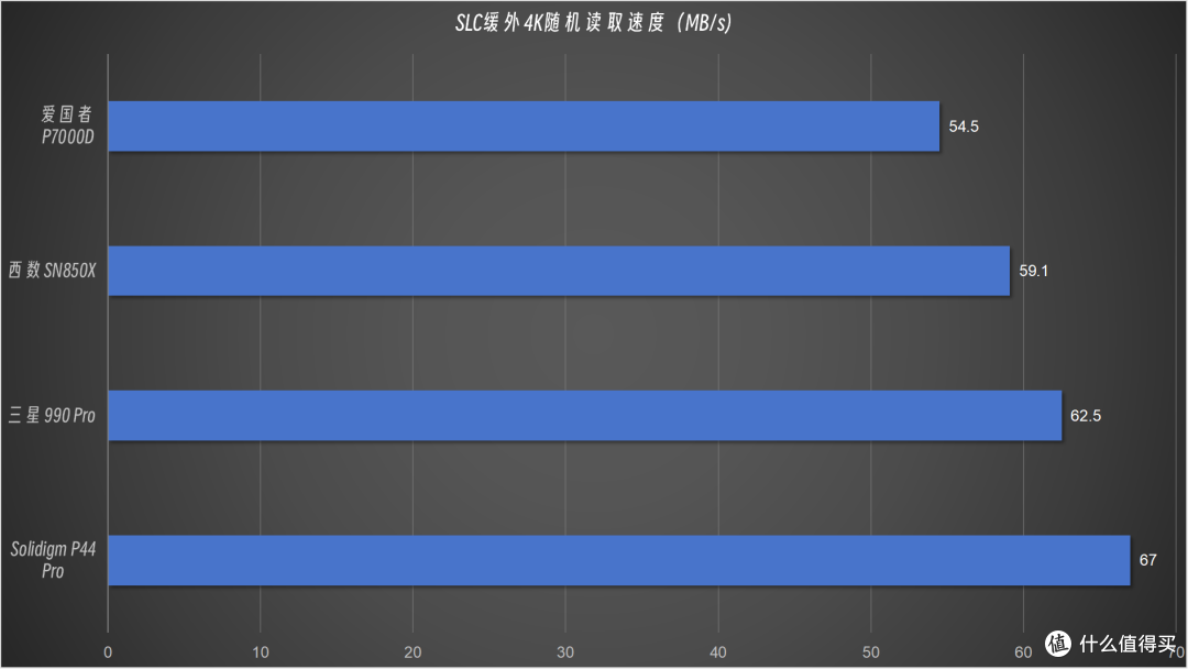 固态硬盘 PCIe4.0 与 PCIe3.0 在实际使用时,对设备性能有多大提升?
