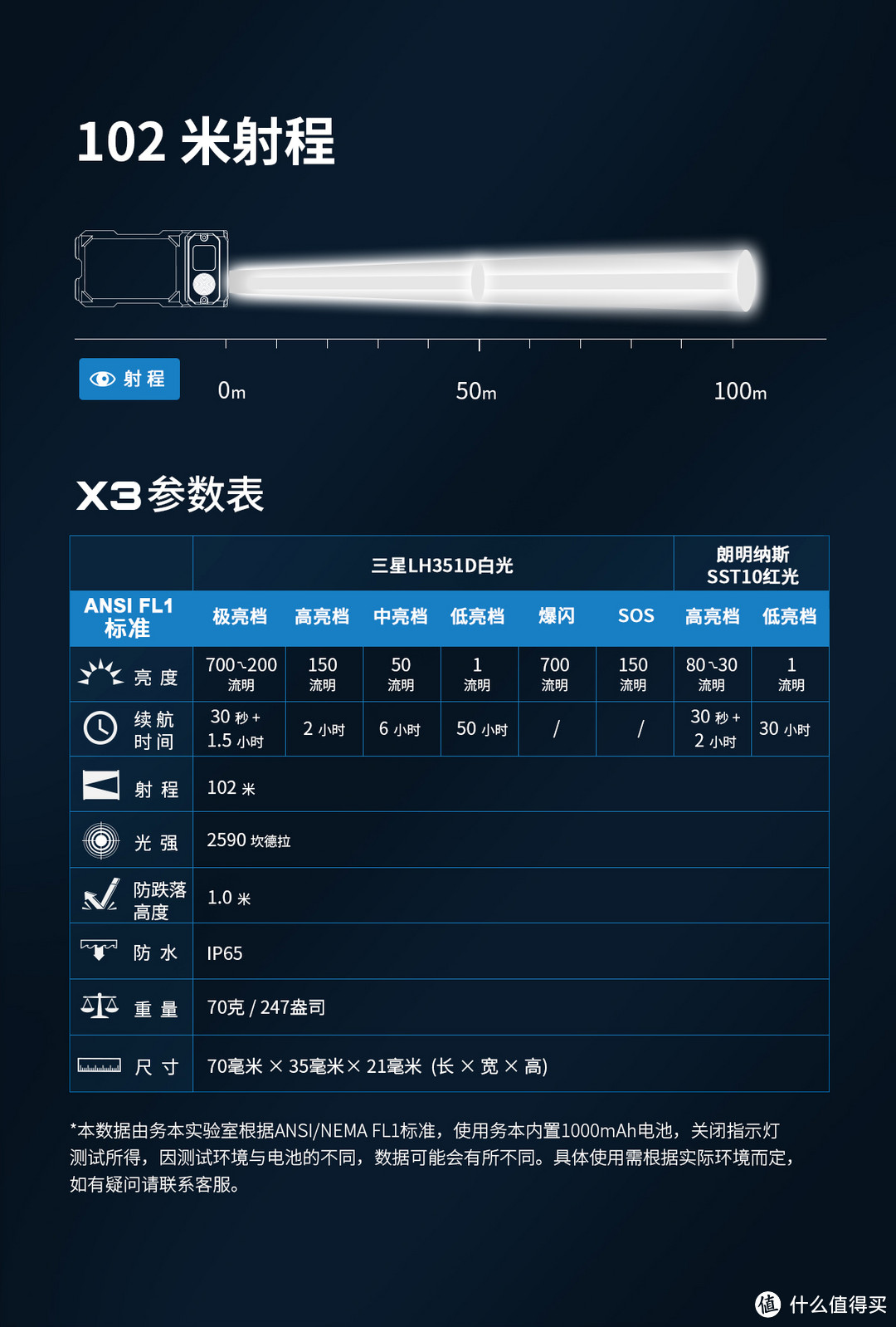 呆萌(猛)的猫头鹰——务本X3多功能便携灯