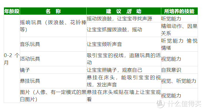 0-6岁宝宝各年龄段如何选购早教益智玩具