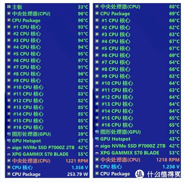 四插槽主板内存可超8000！技嘉DDR5黑科技显神威——新版技嘉B760小雕WIFI主板上手