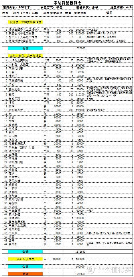 【那个胖师傅】在杭州200㎡的房子装修要多少钱？