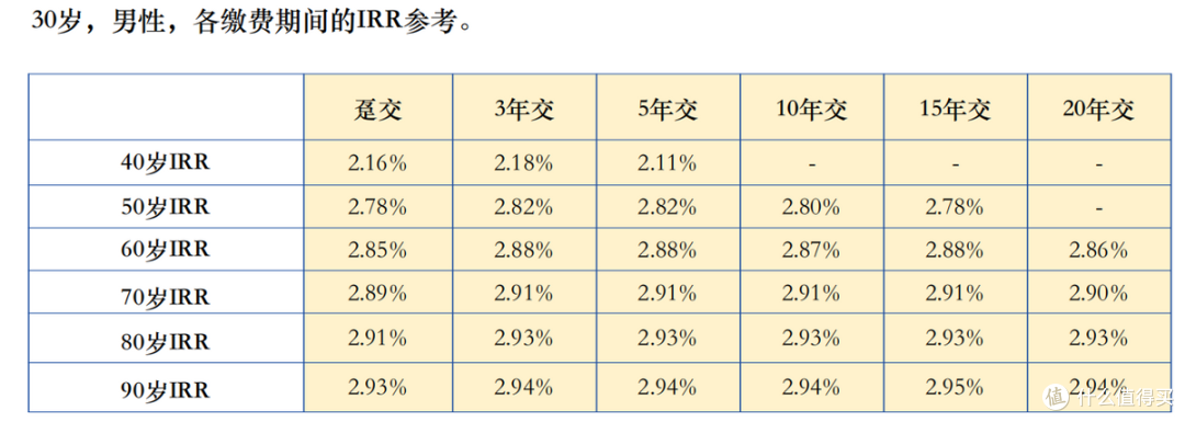 2023增额寿险更新！弘康人寿弘福多多2023怎么样？保单利益如何？