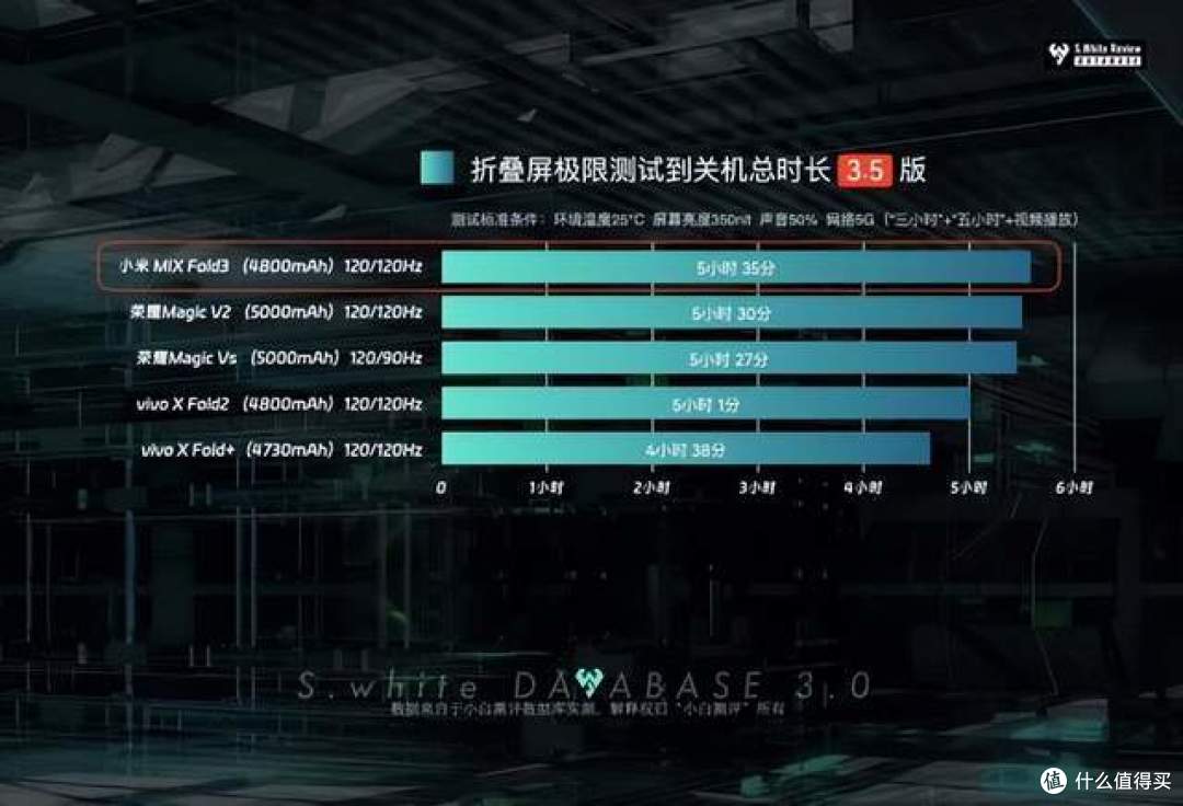 折叠屏中的佼佼者!小米MIX Fold 3体验感受:轻薄长续航,影像独一档
