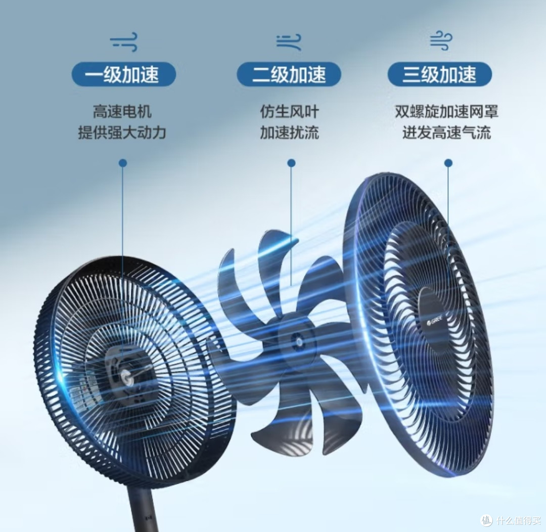 夏天的风扇也要注意维护保养呀