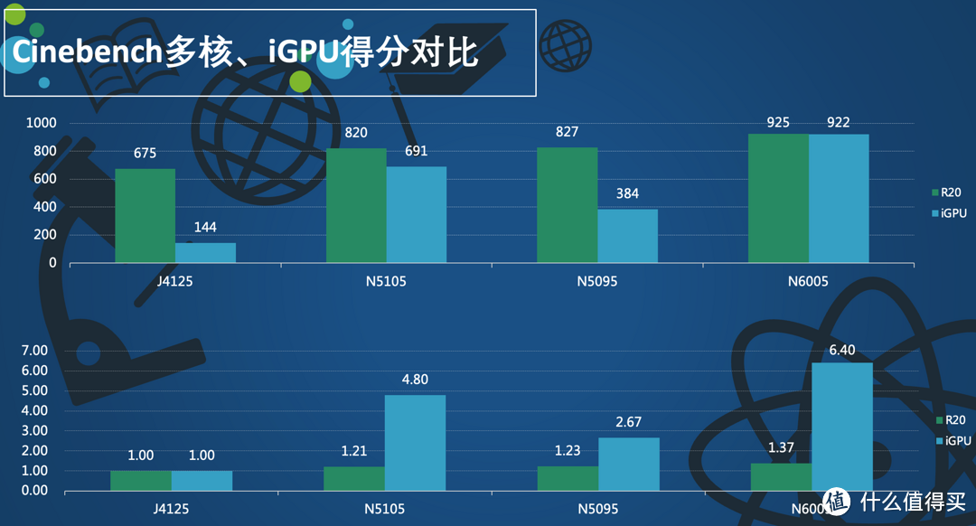 均衡且全面的强！绿联NAS私有云DX4600Pro深度体验