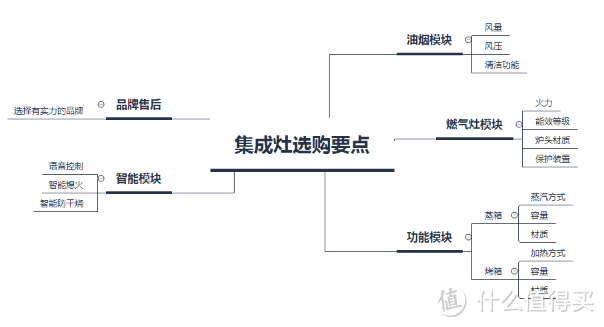 厨房装修，选抽油烟机还是集成灶？618集成灶怎么选？帅丰TJ3-8B蒸烤一体集成灶评测