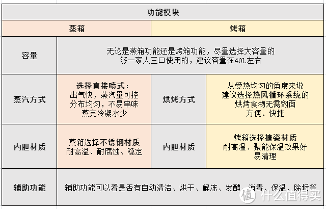 厨房装修，选抽油烟机还是集成灶？618集成灶怎么选？帅丰TJ3-8B蒸烤一体集成灶评测