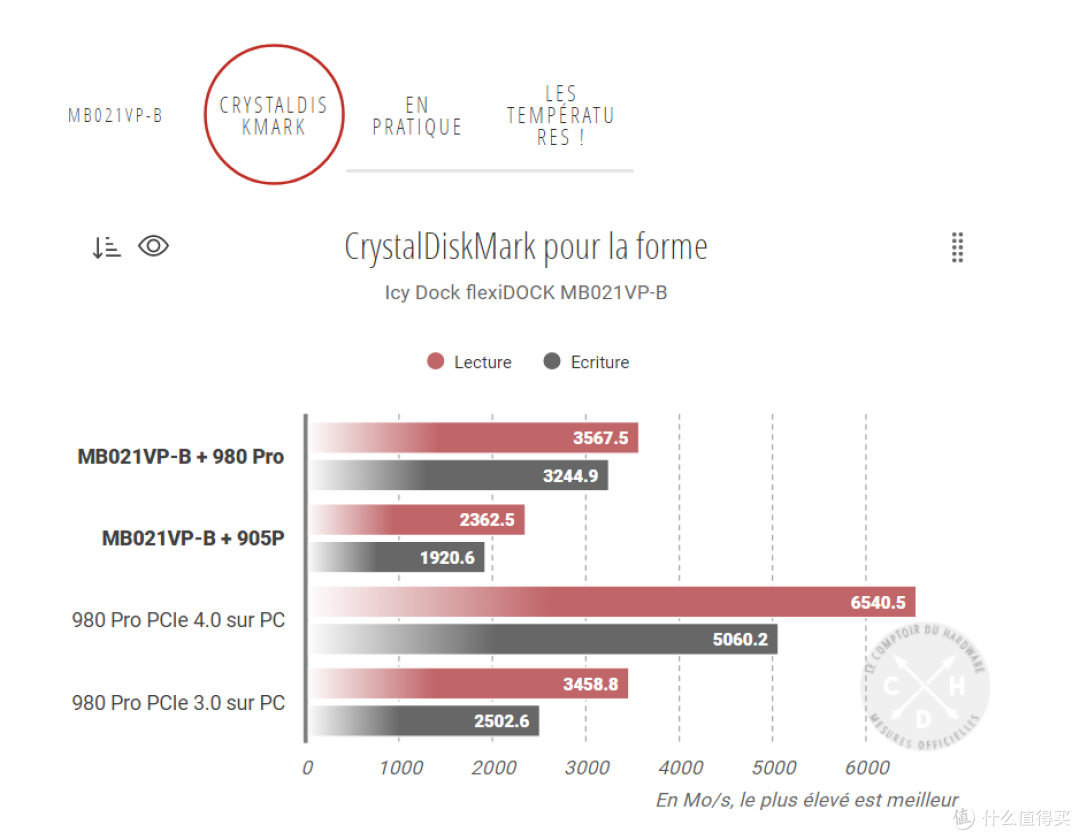 ICY DOCK MB021VP-BU.2 NVMe PCIe 3.0/4.0硬盘抽取盒测评