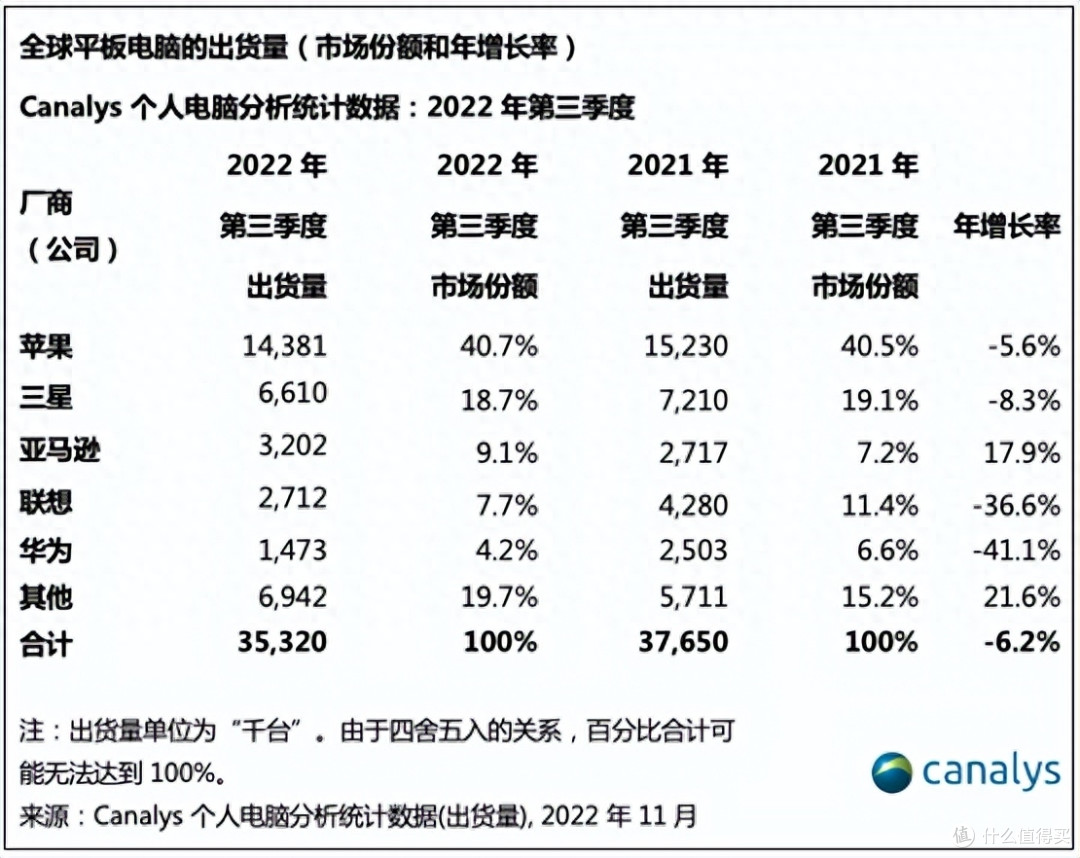 今天的国产手机屏幕,已经超越三星了吗?