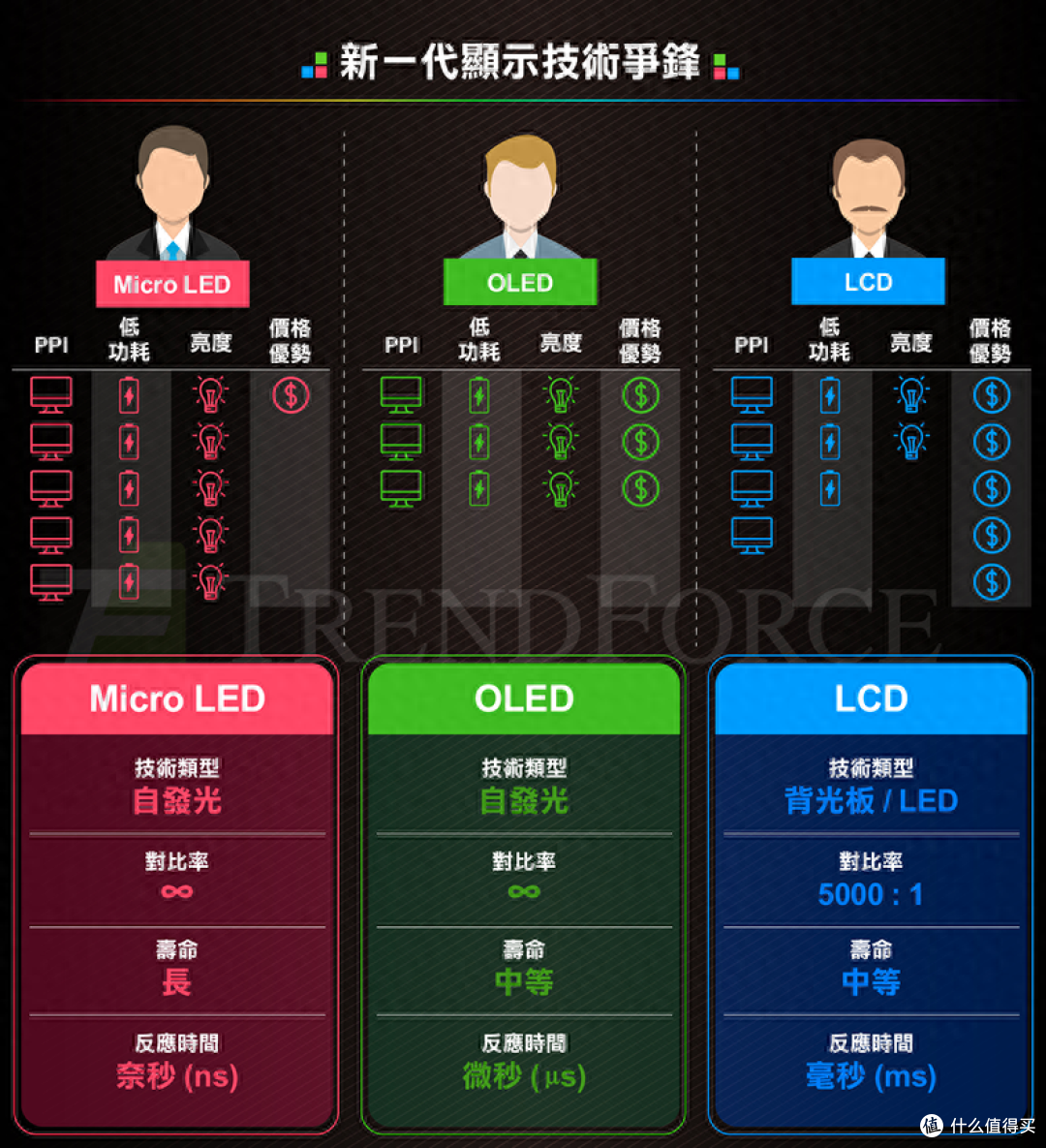 今天的国产手机屏幕,已经超越三星了吗?