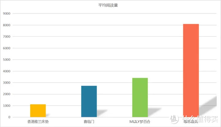 实拆2款雅兰爆款床垫，昔日国产床垫一哥雄风不减还是“江郎才尽”？