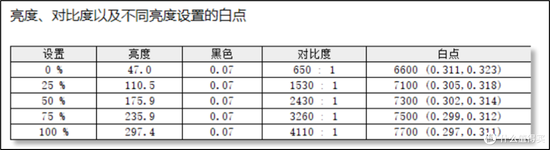 无愧OLED机皇之名，HKC OG27QK全方位体验评测
