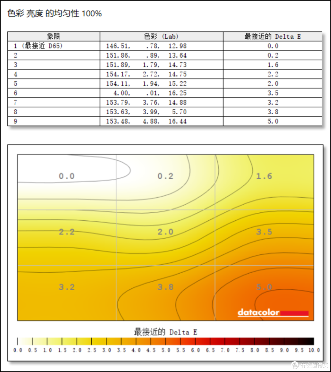 无愧OLED机皇之名，HKC OG27QK全方位体验评测