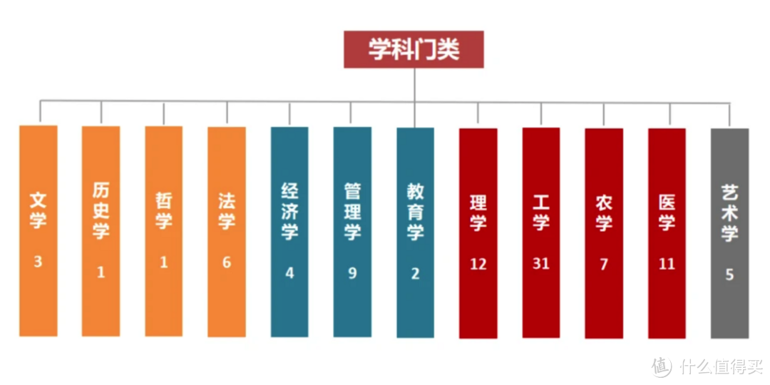 2023准大一新生必看，不同专业需要什么电脑？学生党华为笔记本选购指南！