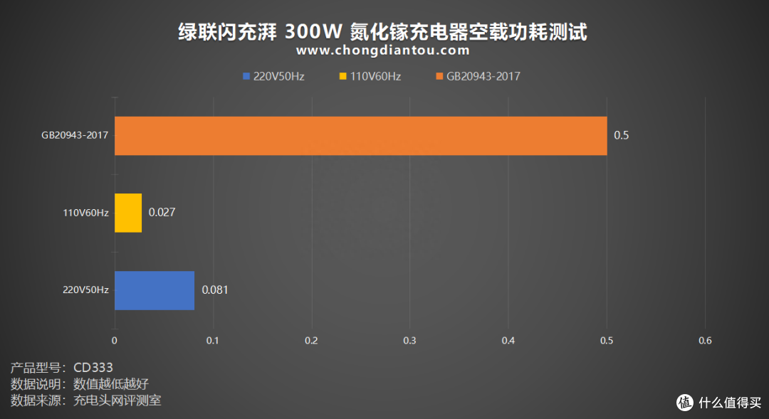 PD 3.1 闪充湃,开启闪充新时代,绿联闪充湃 300W 氮化镓充电器评测