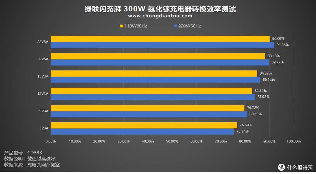 PD 3.1 闪充湃,开启闪充新时代,绿联闪充湃 300W 氮化镓充电器评测
