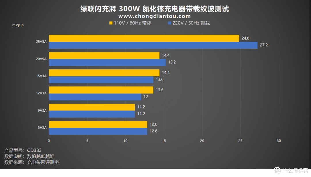 PD 3.1 闪充湃,开启闪充新时代,绿联闪充湃 300W 氮化镓充电器评测