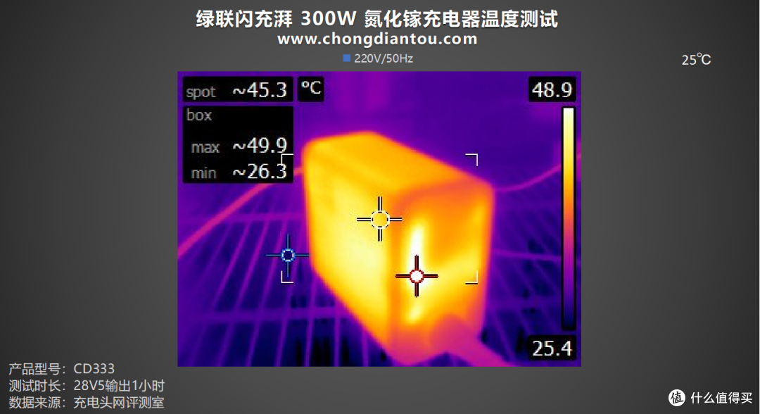 PD 3.1 闪充湃,开启闪充新时代,绿联闪充湃 300W 氮化镓充电器评测