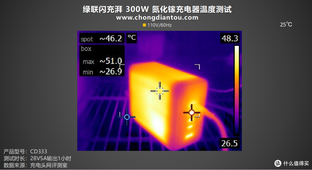 PD 3.1 闪充湃,开启闪充新时代,绿联闪充湃 300W 氮化镓充电器评测