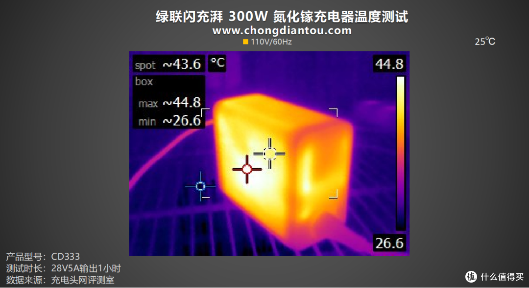 PD 3.1 闪充湃,开启闪充新时代,绿联闪充湃 300W 氮化镓充电器评测
