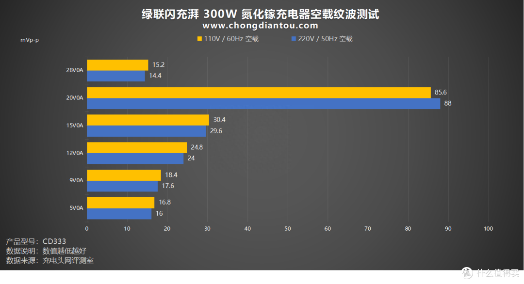 PD 3.1 闪充湃,开启闪充新时代,绿联闪充湃 300W 氮化镓充电器评测