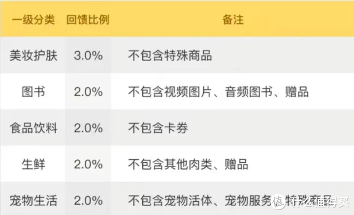 京东后plus时代，如何让您手中的会员卡，实现价值最大化？！