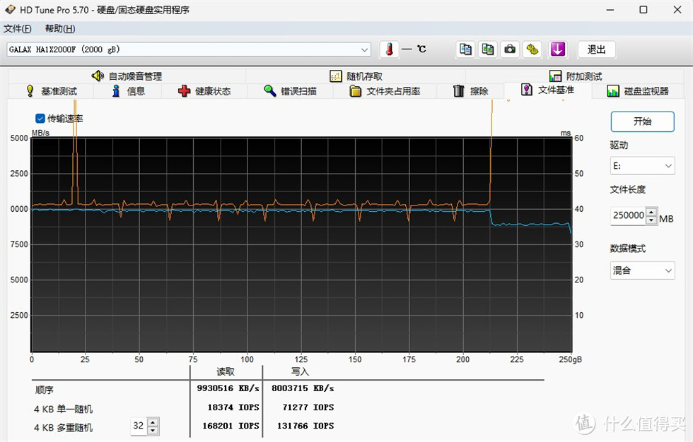 万兆读写达成！——影驰名人堂HOF EXTREME 50S PCIe 5.0 M.2 SSD测试