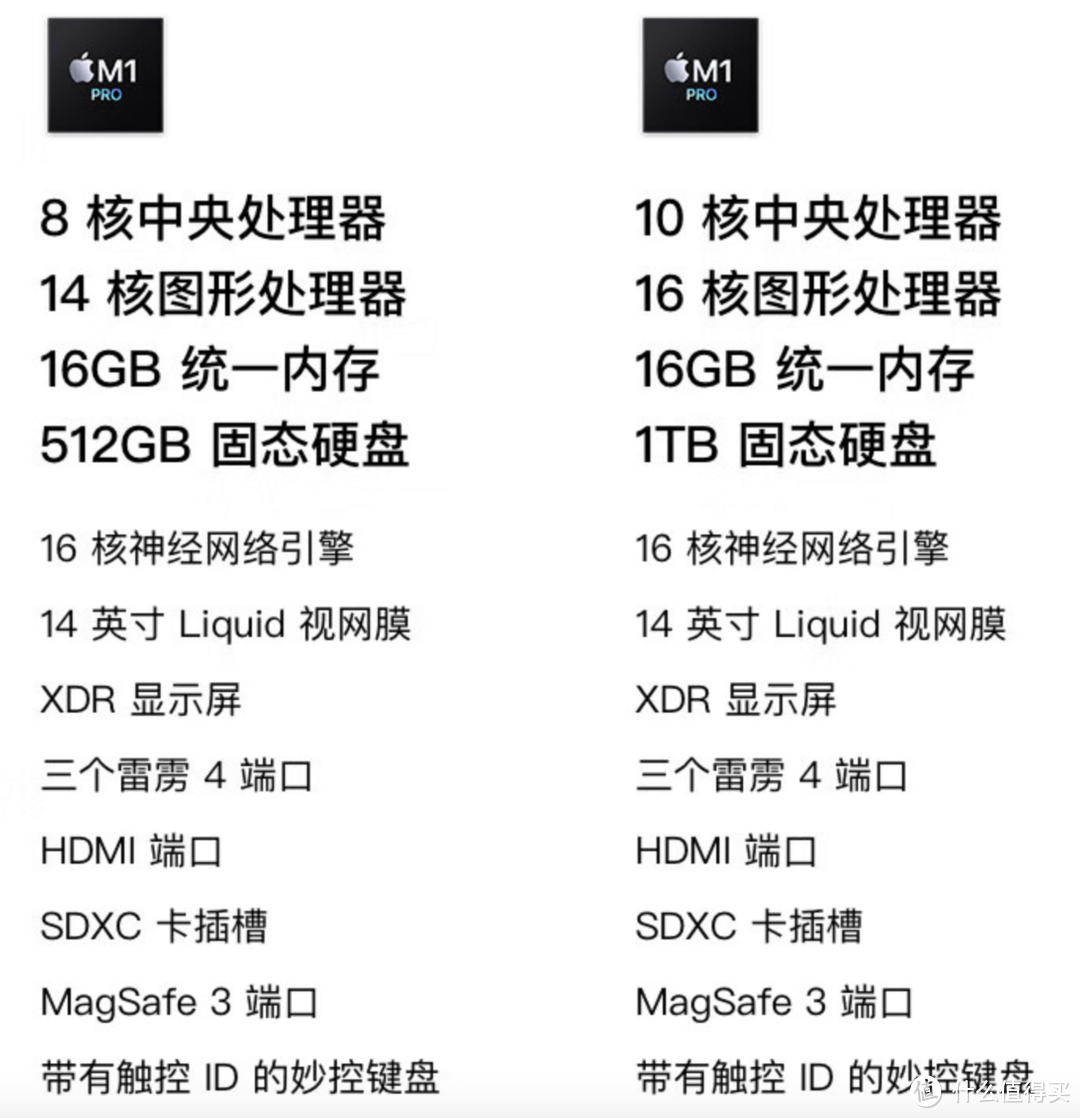 很丝滑，价格很香！10年老联想用户放弃联想,入macbook pro m1 直接起飞了!