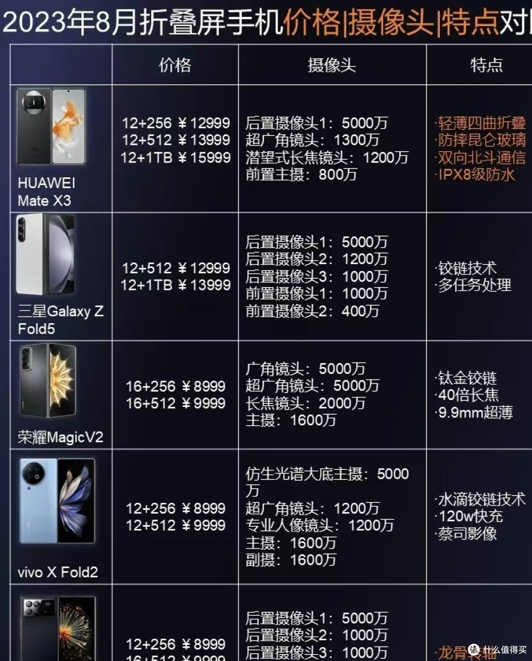 折叠屏手机对比:不同品牌优劣尽显,你更喜欢哪个?