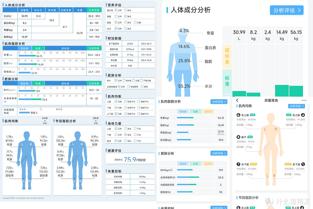 科学瘦身｜开启中年人的体态自救，你需要一台云康宝八电极智能体脂称！