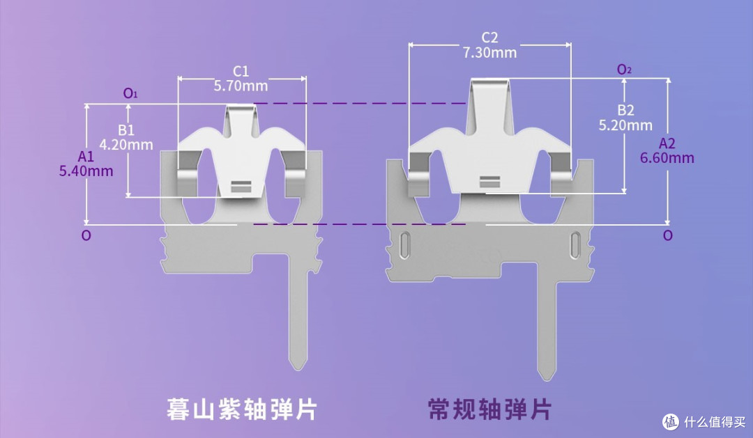 游戏办公两相宜—TTC暮山紫轴
