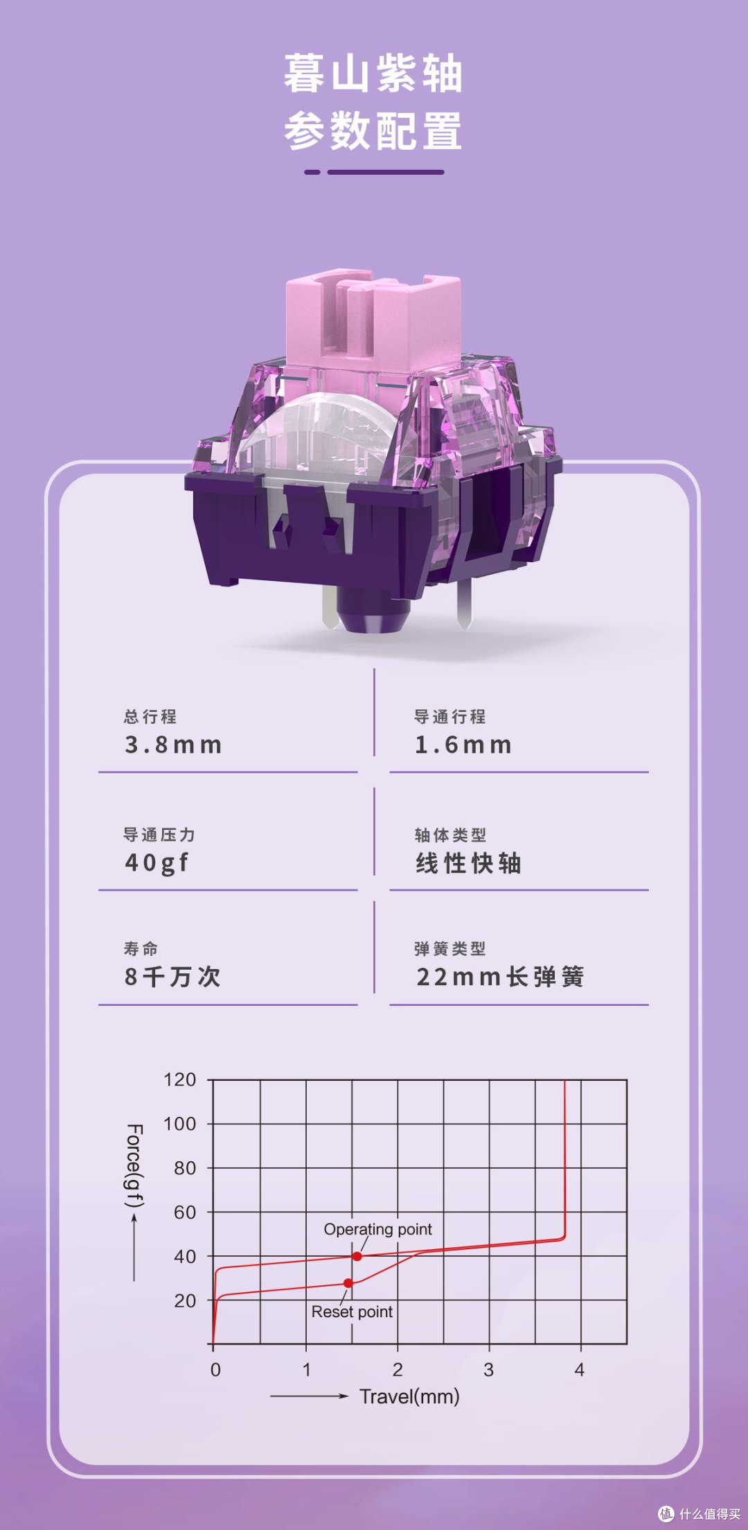 游戏办公两相宜—TTC暮山紫轴