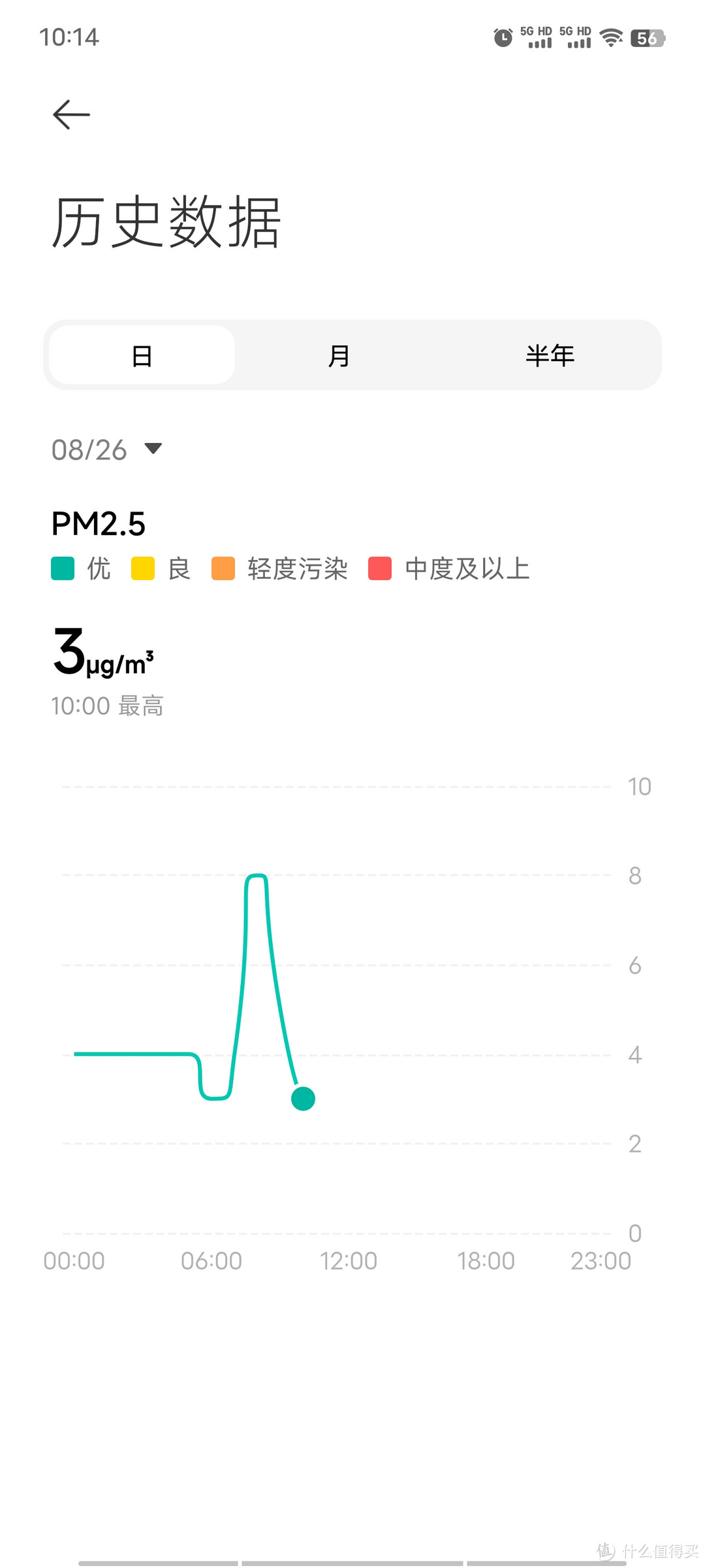 引领室内空气净化新时代-米家空气净化器 4 Pro H众测报告