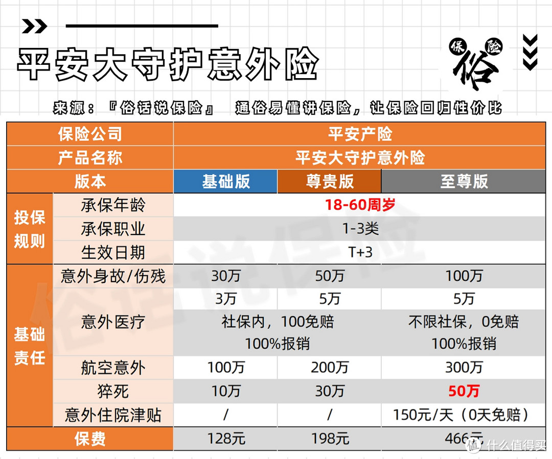 平安大守护意外险保障责任