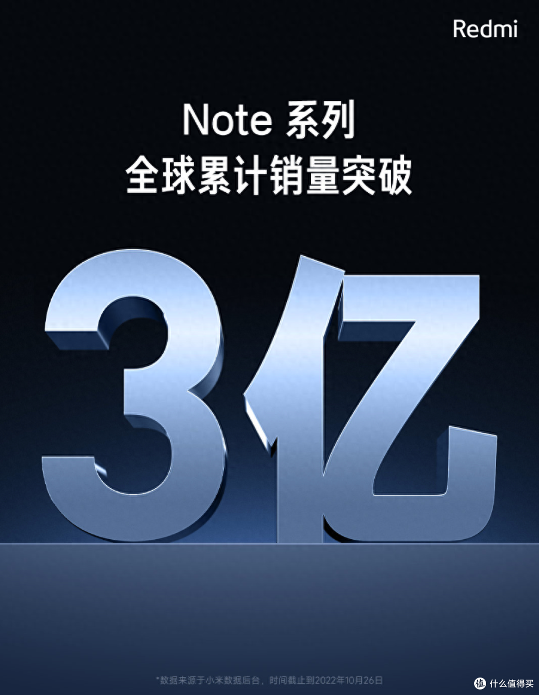 7年卖了3亿台,红米“神机”稳了!RedmiNote13系列继续狂飙