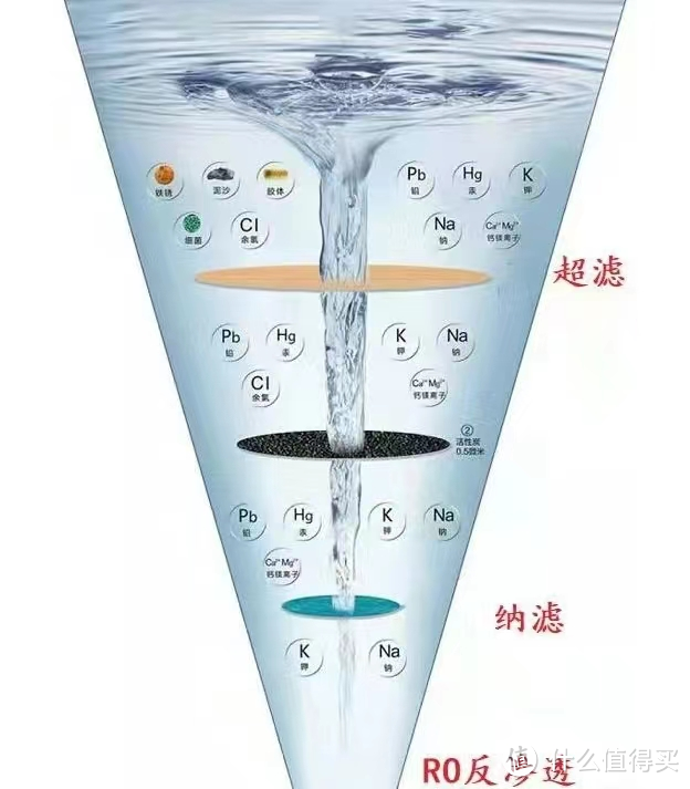 拒绝智商税，一篇文章手把手教会你挑净饮机！宜盾普、京东京造、碧水源，热门净饮机测评