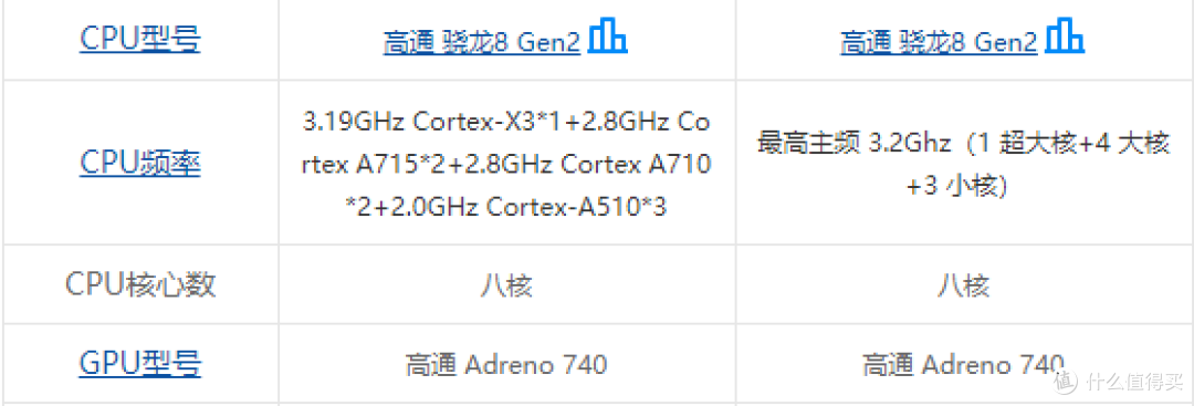一加ace2pro和荣耀magic5这两款手机怎么选?