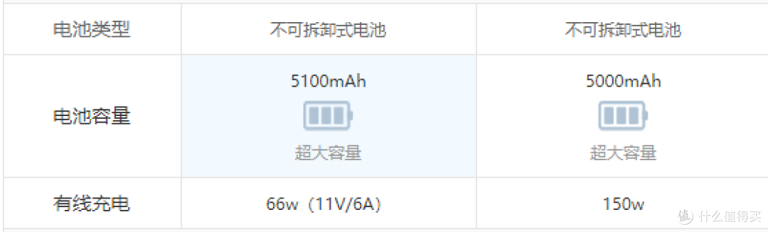 一加ace2pro和荣耀magic5这两款手机怎么选?