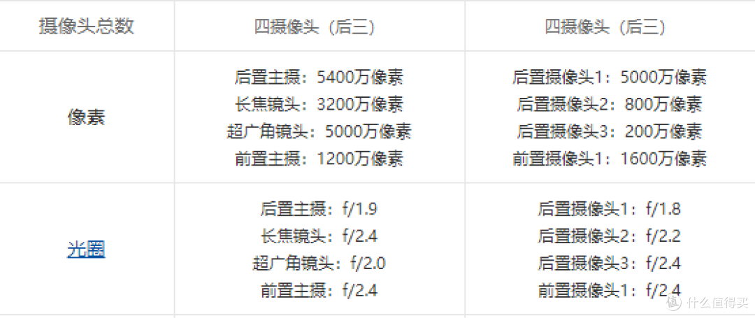 一加ace2pro和荣耀magic5这两款手机怎么选?