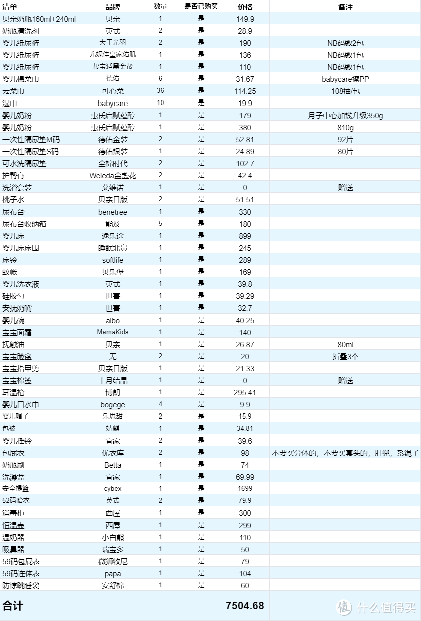 尊嘟假嘟！从怀孕到生娃我花了多少钱，看完我震惊了……