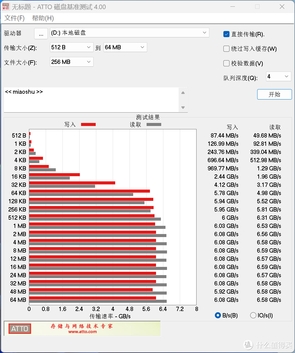 极速狂飙！高性价比阿斯加特AN4+ 2TB SSD上手实测，结果有惊喜