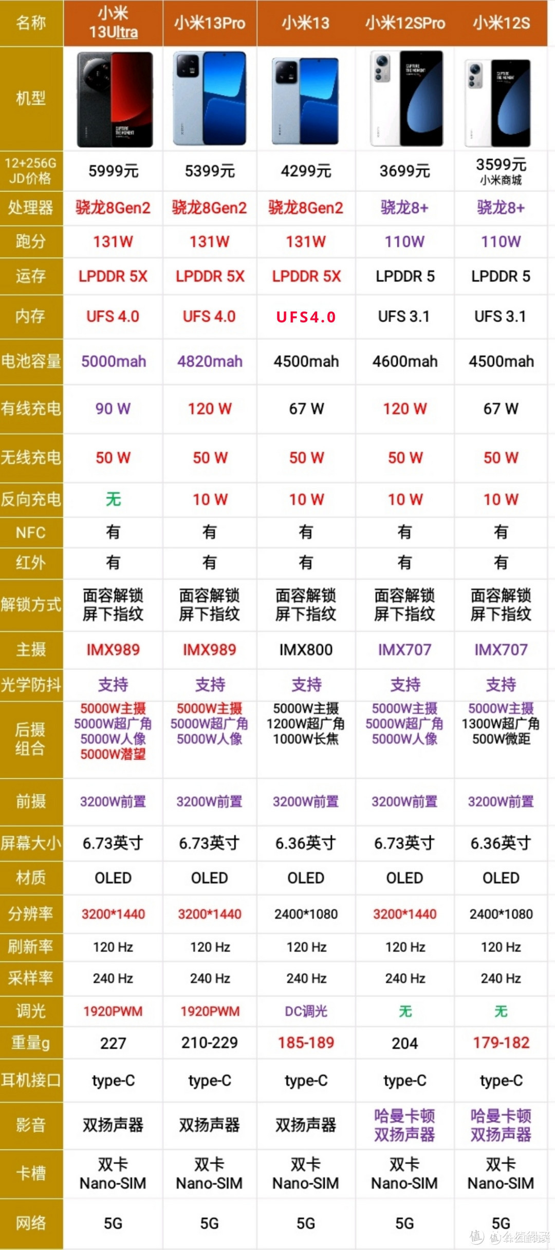 纸上谈兵之手机——从参数看手机